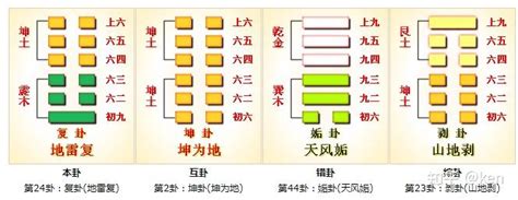 坤震卦|䷗复卦:地雷复,復卦是返回,坤上震下,坤震卦